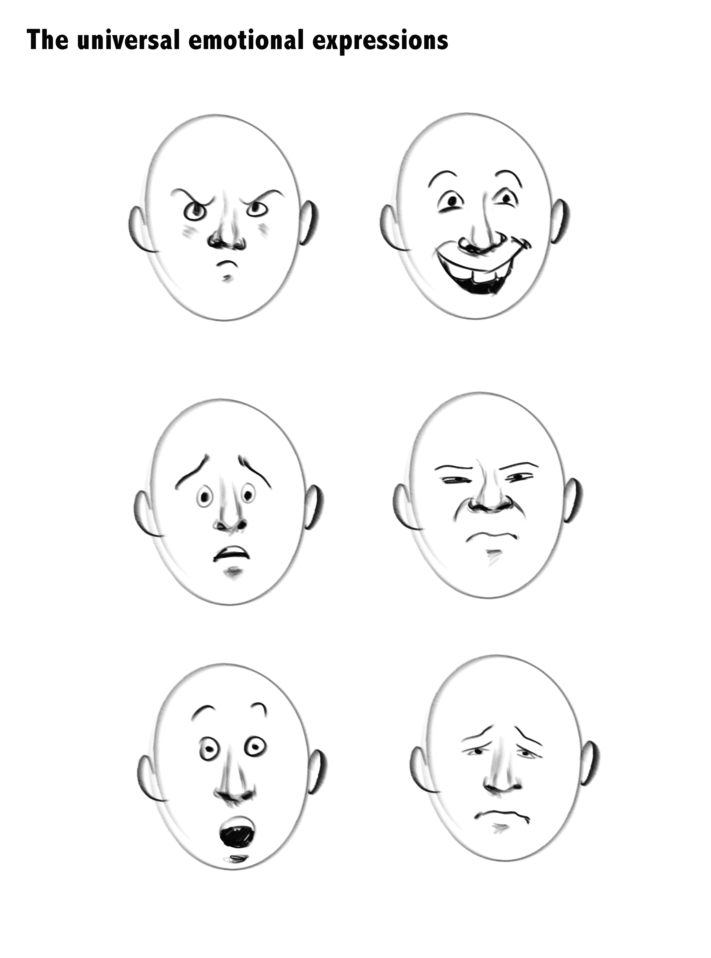 Six Basic Emotions Instructional Technology Office